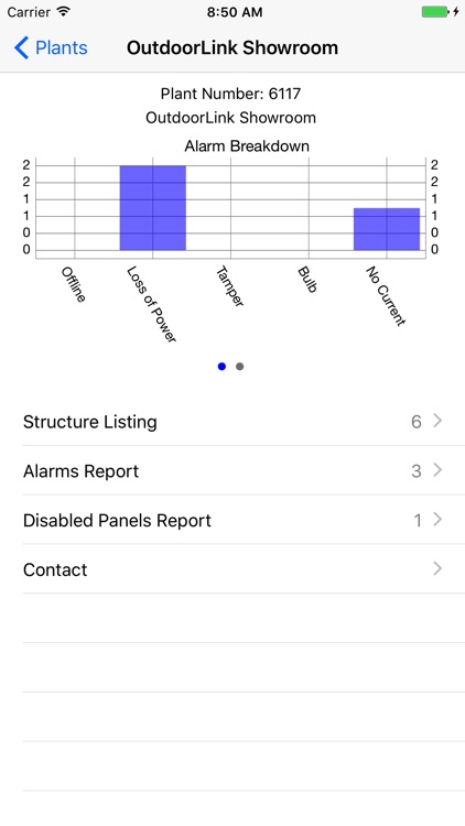 OutdoorLink Control