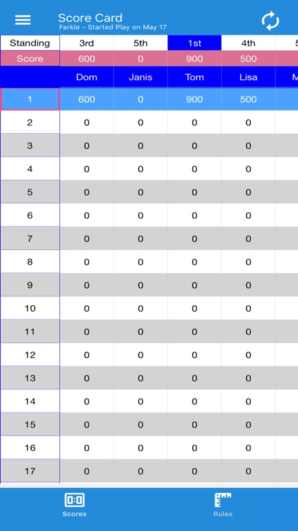 Family Scores