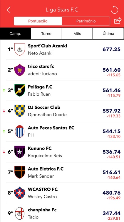 Parciais 2019 - Cartolando