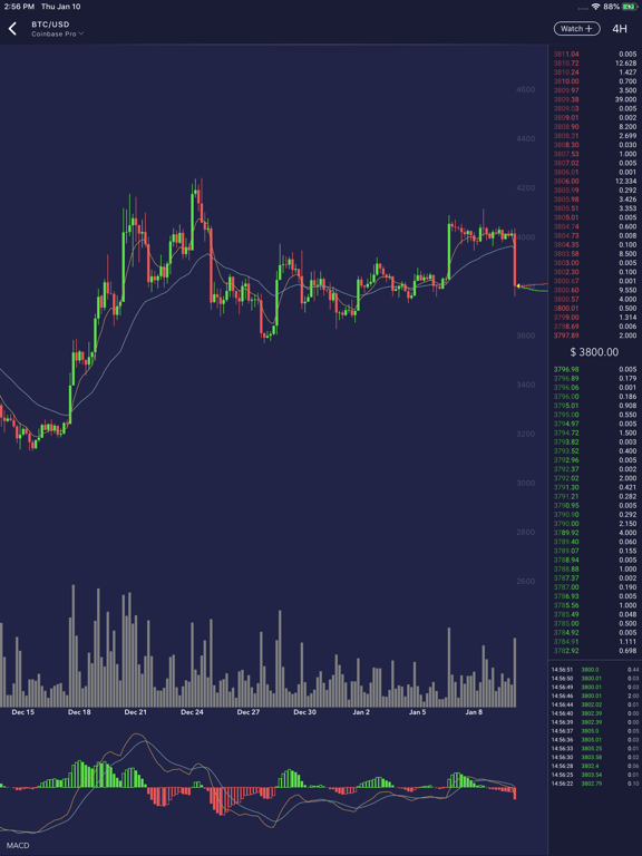 CryptoTrader - Bitcoin, Ethereum Real-time Chart screenshot