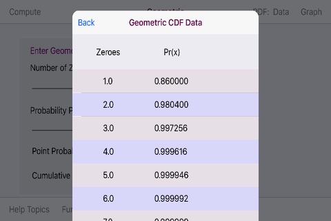 Geometric Distribution screenshot 4