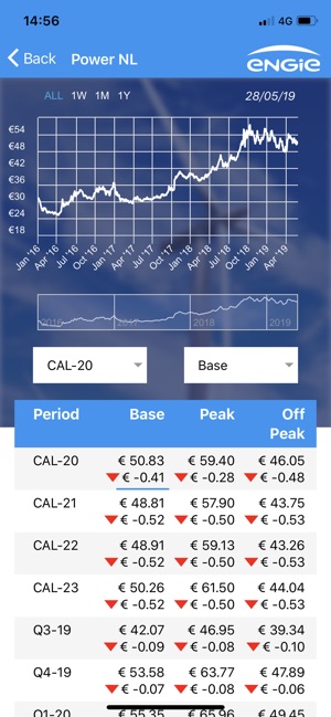 ENGIE Market Prices(圖2)-速報App