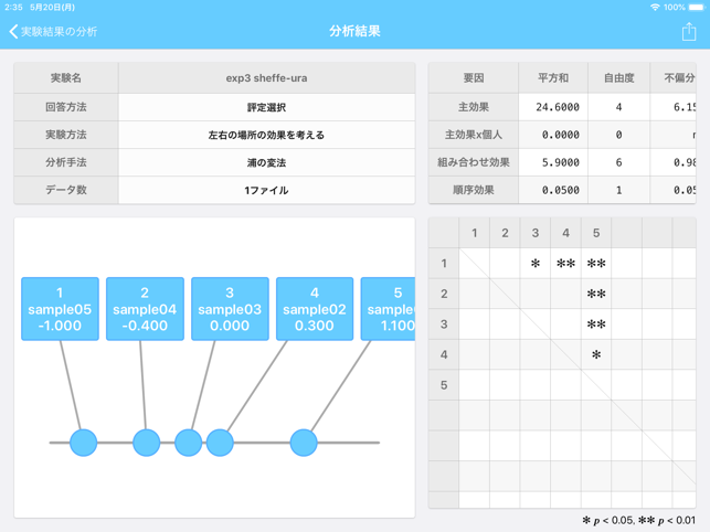 Paired Comp(圖3)-速報App