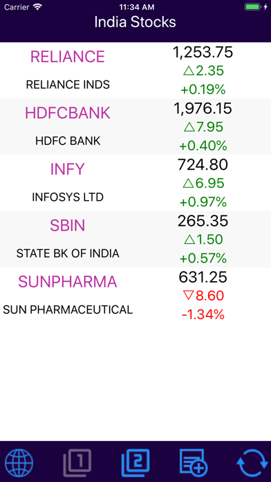 How to cancel & delete India Stocks from iphone & ipad 1