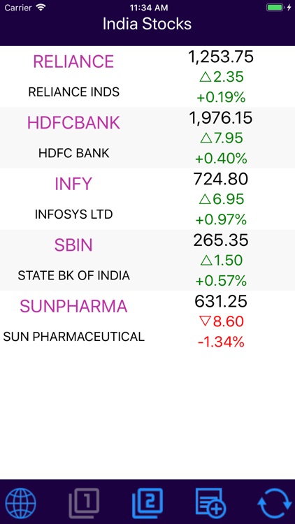 India Stocks