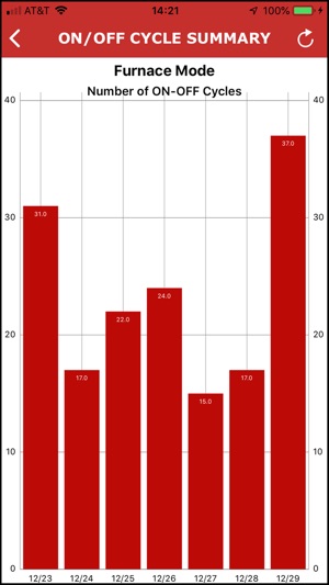 MCerberus® HVAC Monitoring(圖6)-速報App