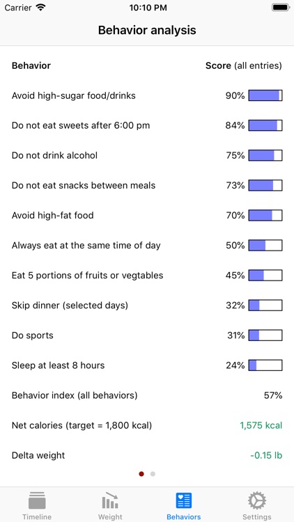 Weight Manager – Habit diary