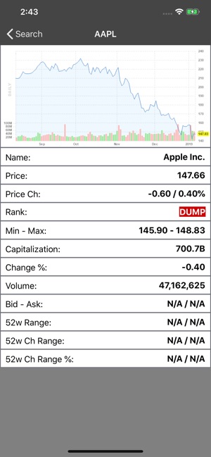 Buy-Sell-Hold Stocks(圖6)-速報App