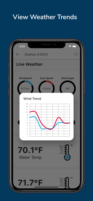 Wavy Weather Pro(圖5)-速報App