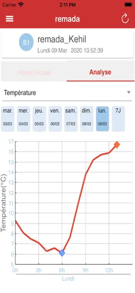 Game screenshot Meteo DFI apk