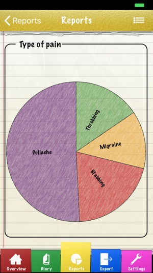 Headache Diary Pro(圖4)-速報App
