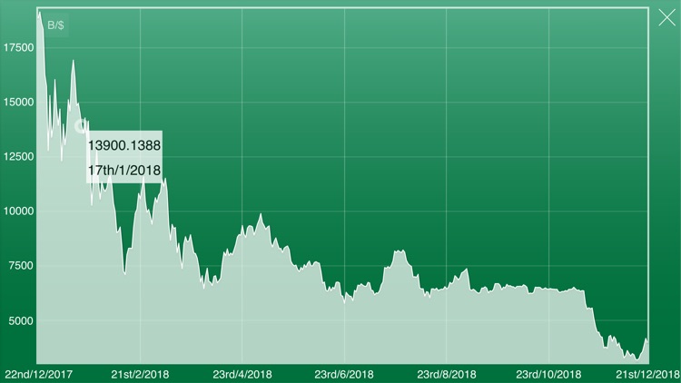 Bitcoin Price , Rate & Chart.