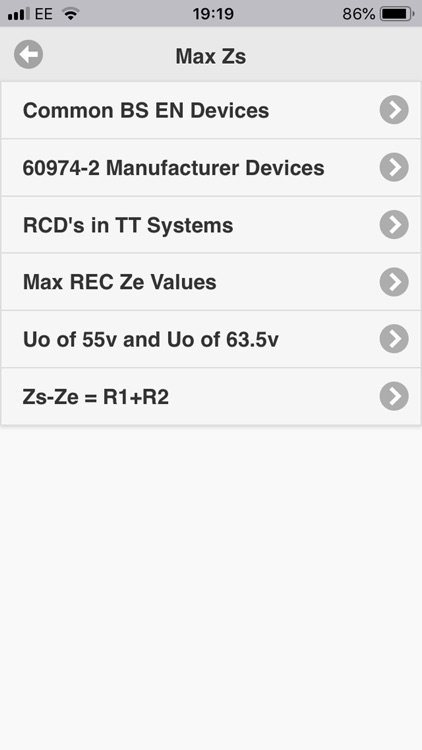 Max Zs Values
