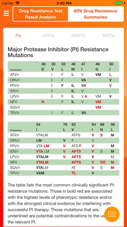 HIV Drug Resistance Database