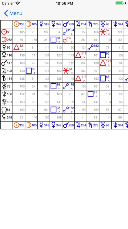 Astrological Charts Pro screenshot-4