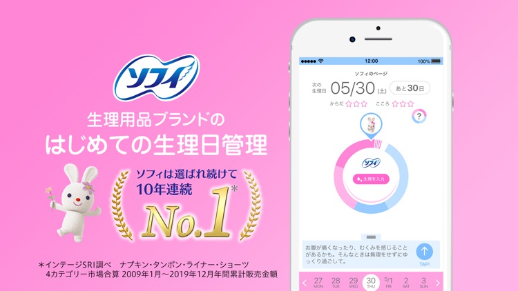 ソフィガール 生理管理や周期予測