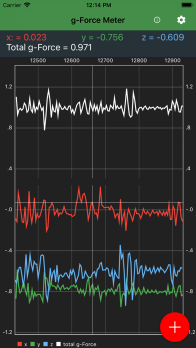 Physics Toolbox Sensor Suite iPhone App