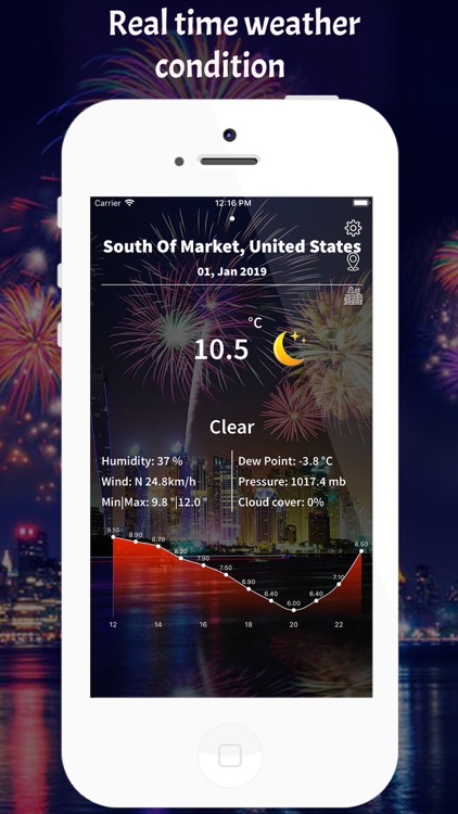 New Year Eve Weather App
