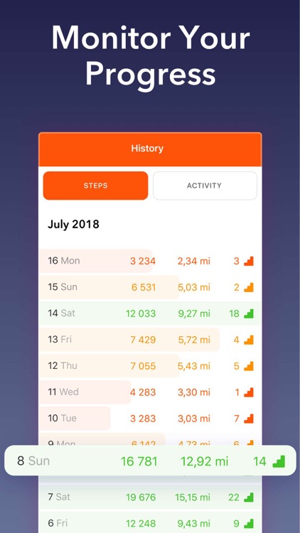 Stepz - Step Counter & Tracker