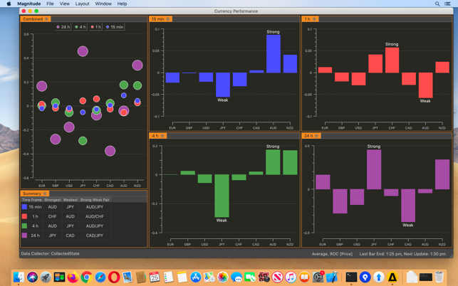 Magnitude(圖1)-速報App