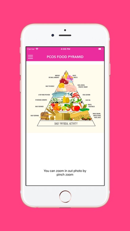 PCOS Diet Food List screenshot-3