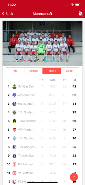 TSV Großenkneten(圖3)-速報App