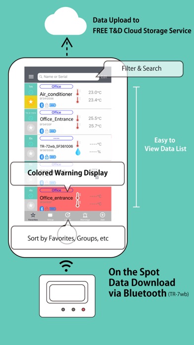 How to cancel & delete T&D Thermo from iphone & ipad 1