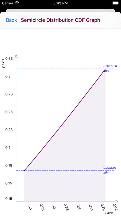 Semicircle Distribution screenshot-4