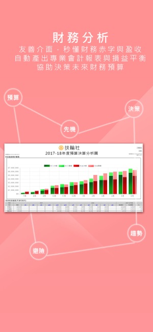 Rotary Socialbook(圖5)-速報App