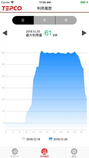 TEPCO省エネウォッチ(圖4)-速報App