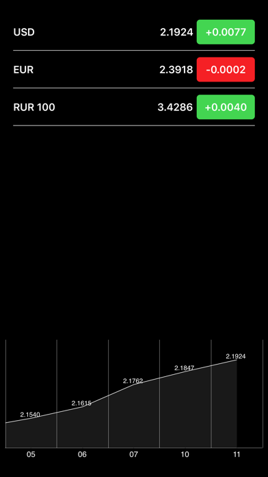 How to cancel & delete Belarus Stocks Basic from iphone & ipad 1