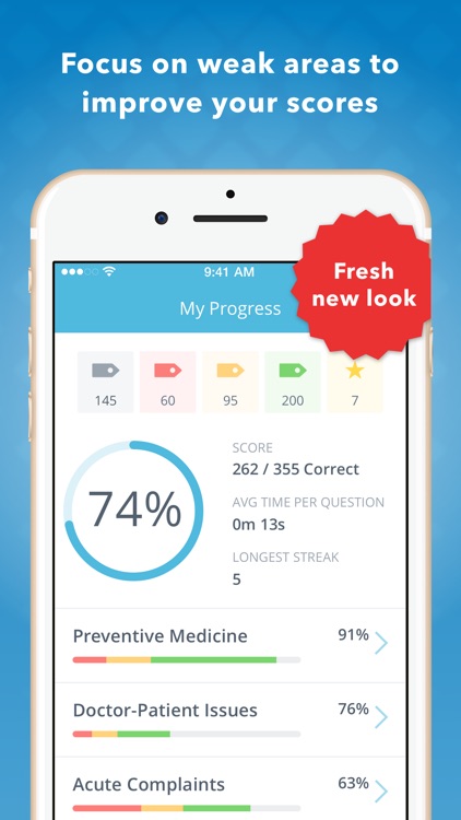 USMLE Family Medicine PreTest