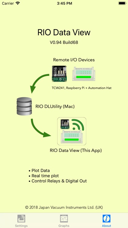 RIO Data View