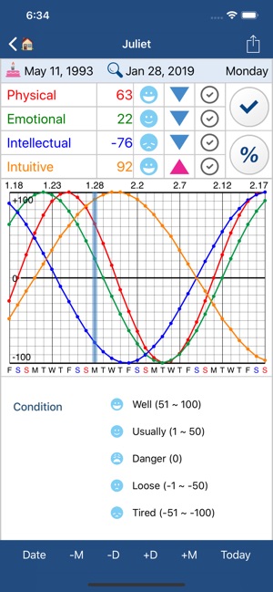 BiorhythmΩ(圖1)-速報App