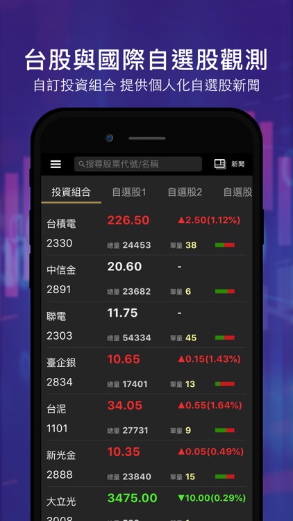 Yahoo奇摩股市