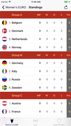 Women's WC - 2019(圖2)-速報App