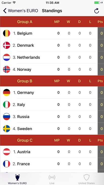 Women's WC - 2019