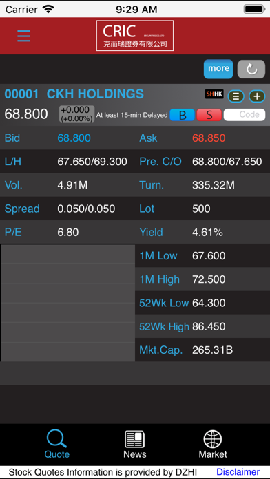 How to cancel & delete CRIC Securities from iphone & ipad 4