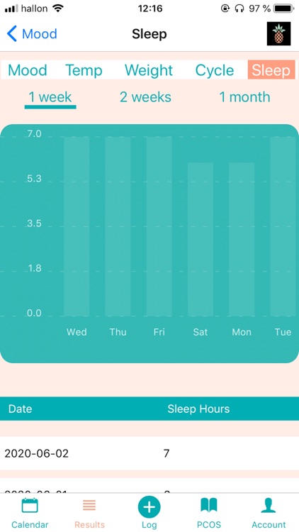 Irregular Cycles