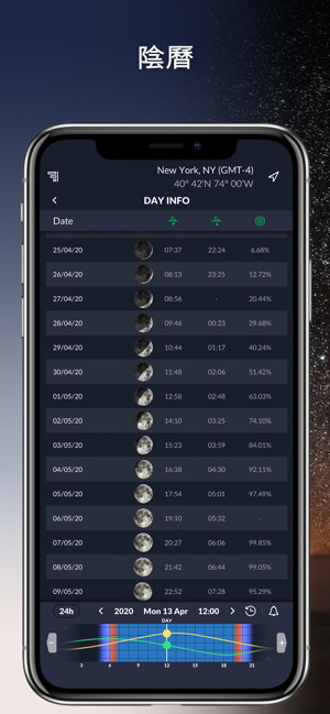 Ephemeris：太陽、月球、銀河系(圖6)-速報App