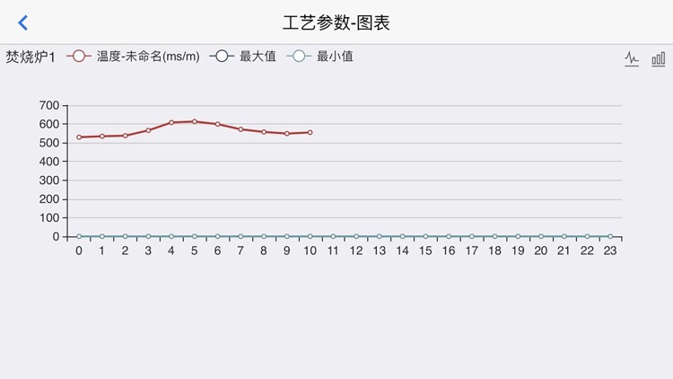 苏州吴中危废运营管家