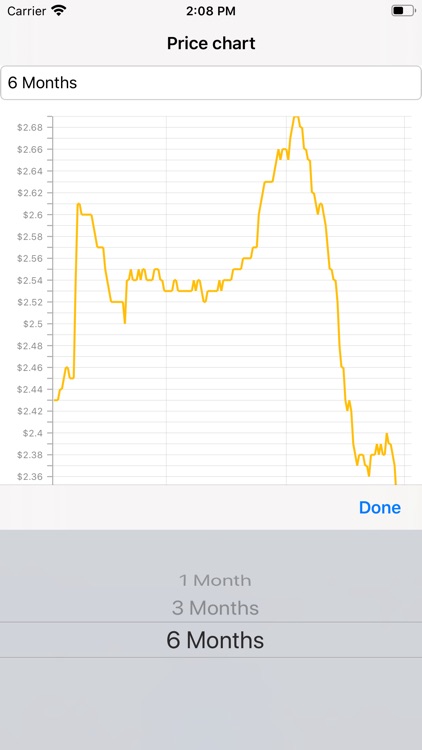 Cheapest Oil USA