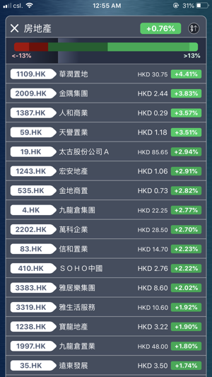 Hatchfund(圖8)-速報App