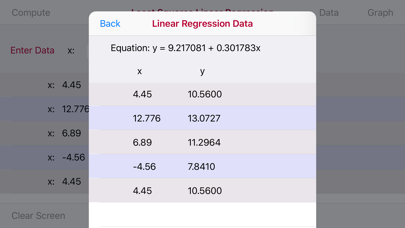 How to cancel & delete Least Squares Linear from iphone & ipad 4