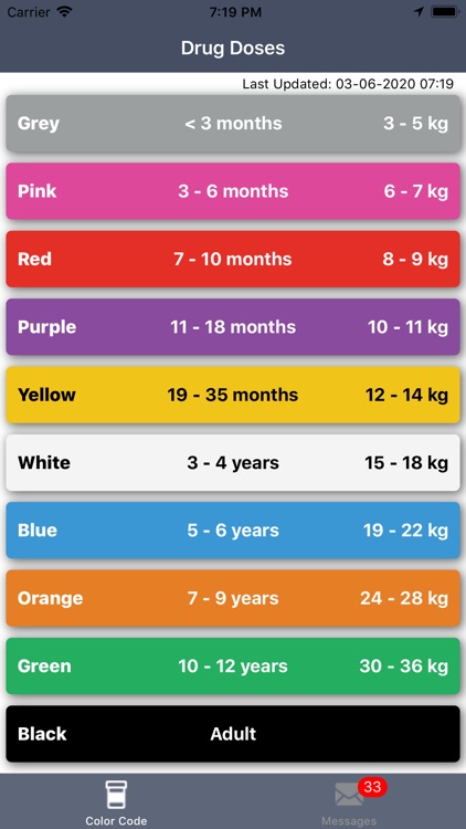 LA County EMS Drug Doses