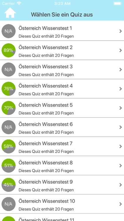 Österreich Testfragen