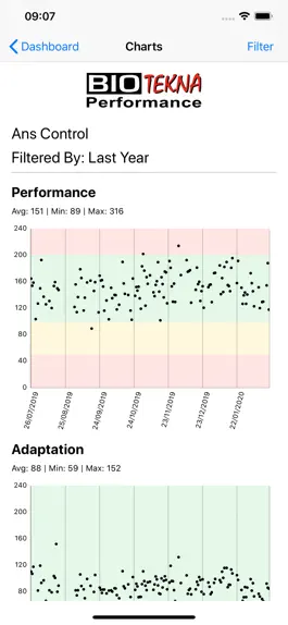 Game screenshot Biotekna Performance hack