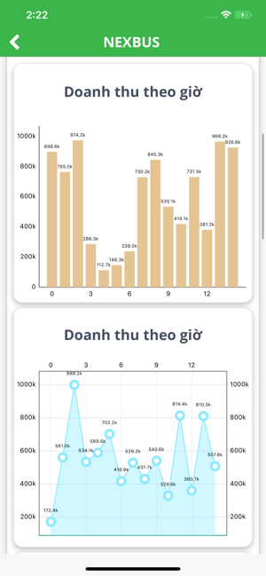 Nexbus Numbers - Doanh số(圖4)-速報App