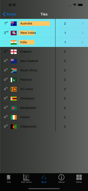 Cricket Test Match Stats(圖8)-速報App