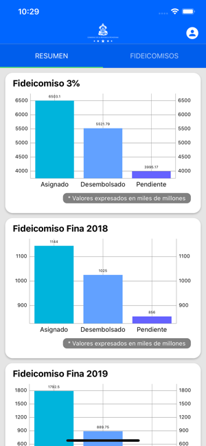 Fideicomiso(圖2)-速報App